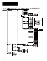 Предварительный просмотр 44 страницы Allen-Bradley 1747-PT1 User Manual