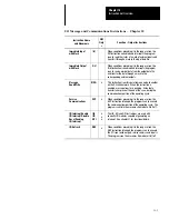 Предварительный просмотр 208 страницы Allen-Bradley 1747-PT1 User Manual