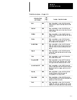 Предварительный просмотр 210 страницы Allen-Bradley 1747-PT1 User Manual