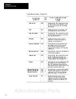 Предварительный просмотр 213 страницы Allen-Bradley 1747-PT1 User Manual