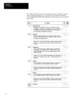 Предварительный просмотр 354 страницы Allen-Bradley 1747-PT1 User Manual