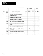 Предварительный просмотр 372 страницы Allen-Bradley 1747-PT1 User Manual