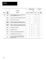 Предварительный просмотр 374 страницы Allen-Bradley 1747-PT1 User Manual