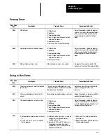 Предварительный просмотр 388 страницы Allen-Bradley 1747-PT1 User Manual