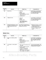 Предварительный просмотр 389 страницы Allen-Bradley 1747-PT1 User Manual