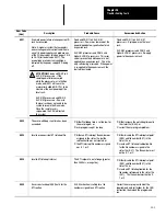 Предварительный просмотр 390 страницы Allen-Bradley 1747-PT1 User Manual