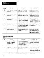 Предварительный просмотр 391 страницы Allen-Bradley 1747-PT1 User Manual