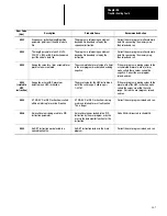 Предварительный просмотр 392 страницы Allen-Bradley 1747-PT1 User Manual