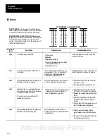 Предварительный просмотр 393 страницы Allen-Bradley 1747-PT1 User Manual