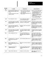 Предварительный просмотр 394 страницы Allen-Bradley 1747-PT1 User Manual