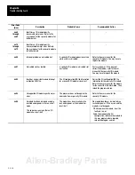 Предварительный просмотр 395 страницы Allen-Bradley 1747-PT1 User Manual