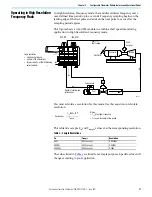 Preview for 31 page of Allen-Bradley 1756-CFM User Manual