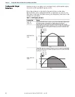 Preview for 52 page of Allen-Bradley 1756-CFM User Manual