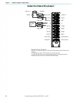 Preview for 62 page of Allen-Bradley 1756-CFM User Manual