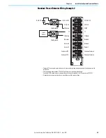 Preview for 63 page of Allen-Bradley 1756-CFM User Manual