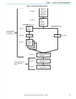 Preview for 71 page of Allen-Bradley 1756-CFM User Manual