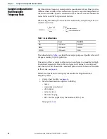 Preview for 88 page of Allen-Bradley 1756-CFM User Manual