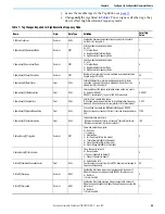 Preview for 89 page of Allen-Bradley 1756-CFM User Manual