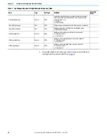 Preview for 90 page of Allen-Bradley 1756-CFM User Manual