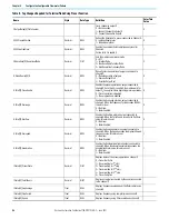 Preview for 94 page of Allen-Bradley 1756-CFM User Manual