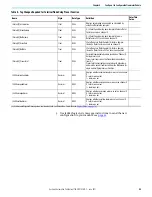 Preview for 95 page of Allen-Bradley 1756-CFM User Manual