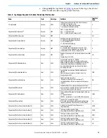 Preview for 97 page of Allen-Bradley 1756-CFM User Manual