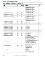 Preview for 98 page of Allen-Bradley 1756-CFM User Manual