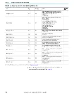 Preview for 100 page of Allen-Bradley 1756-CFM User Manual