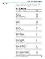 Preview for 101 page of Allen-Bradley 1756-CFM User Manual