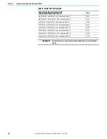 Preview for 102 page of Allen-Bradley 1756-CFM User Manual