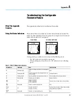 Preview for 103 page of Allen-Bradley 1756-CFM User Manual