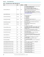 Preview for 108 page of Allen-Bradley 1756-CFM User Manual