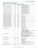 Preview for 109 page of Allen-Bradley 1756-CFM User Manual