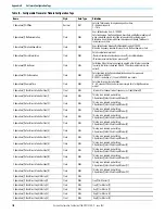 Preview for 110 page of Allen-Bradley 1756-CFM User Manual