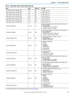 Preview for 111 page of Allen-Bradley 1756-CFM User Manual