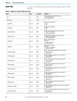 Preview for 112 page of Allen-Bradley 1756-CFM User Manual