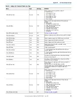 Preview for 113 page of Allen-Bradley 1756-CFM User Manual