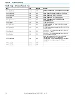 Preview for 114 page of Allen-Bradley 1756-CFM User Manual