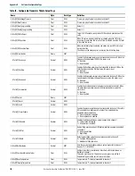 Preview for 116 page of Allen-Bradley 1756-CFM User Manual