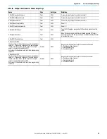 Preview for 117 page of Allen-Bradley 1756-CFM User Manual