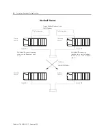 Предварительный просмотр 20 страницы Allen-Bradley 1756-CNB/E User Manual