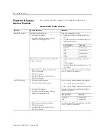 Предварительный просмотр 32 страницы Allen-Bradley 1756-CNB/E User Manual