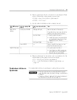 Предварительный просмотр 105 страницы Allen-Bradley 1756-CNB/E User Manual