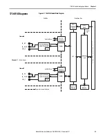 Preview for 53 page of Allen-Bradley 1756-IF8I User Manual