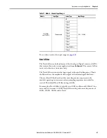 Preview for 61 page of Allen-Bradley 1756-IF8I User Manual