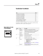 Preview for 165 page of Allen-Bradley 1756-IF8I User Manual