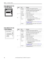 Preview for 166 page of Allen-Bradley 1756-IF8I User Manual