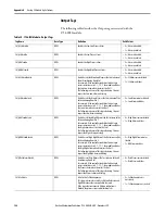 Preview for 188 page of Allen-Bradley 1756-IF8I User Manual