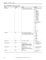 Preview for 190 page of Allen-Bradley 1756-IF8I User Manual