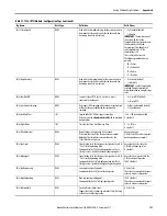 Preview for 191 page of Allen-Bradley 1756-IF8I User Manual